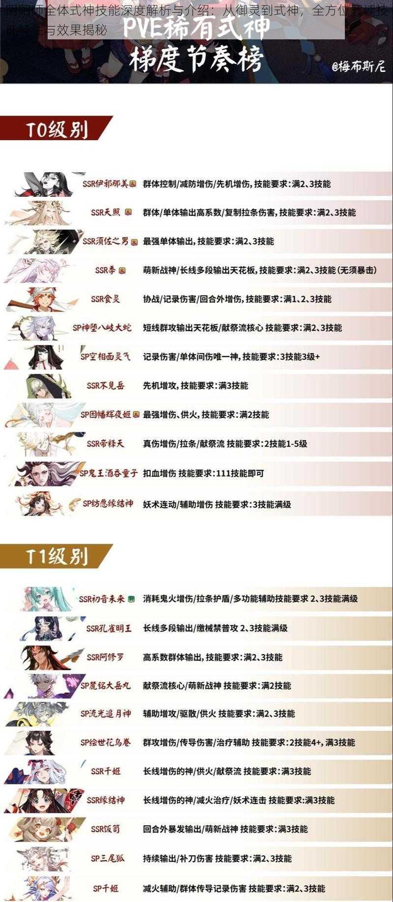 阴阳师全体式神技能深度解析与介绍：从御灵到式神，全方位解读技能特性与效果揭秘