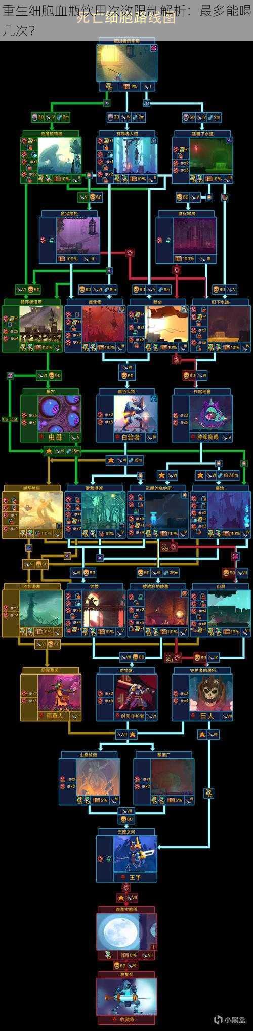 重生细胞血瓶饮用次数限制解析：最多能喝几次？