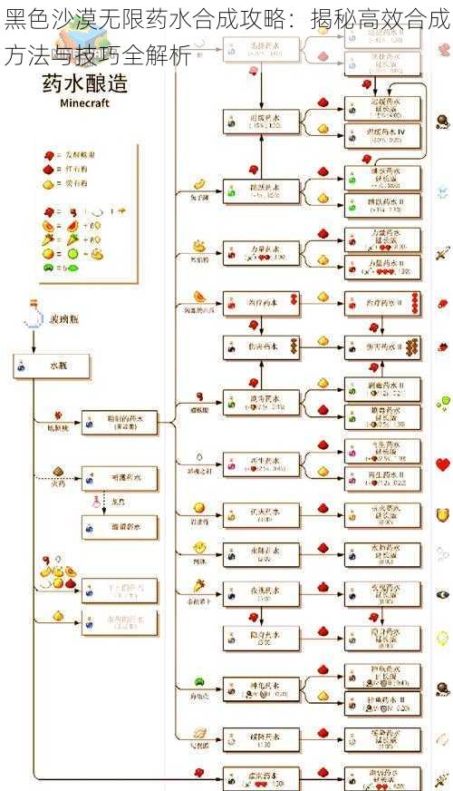 黑色沙漠无限药水合成攻略：揭秘高效合成方法与技巧全解析