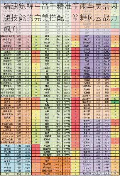 猎魂觉醒弓箭手精准箭雨与灵活闪避技能的完美搭配：箭舞风云战力飙升