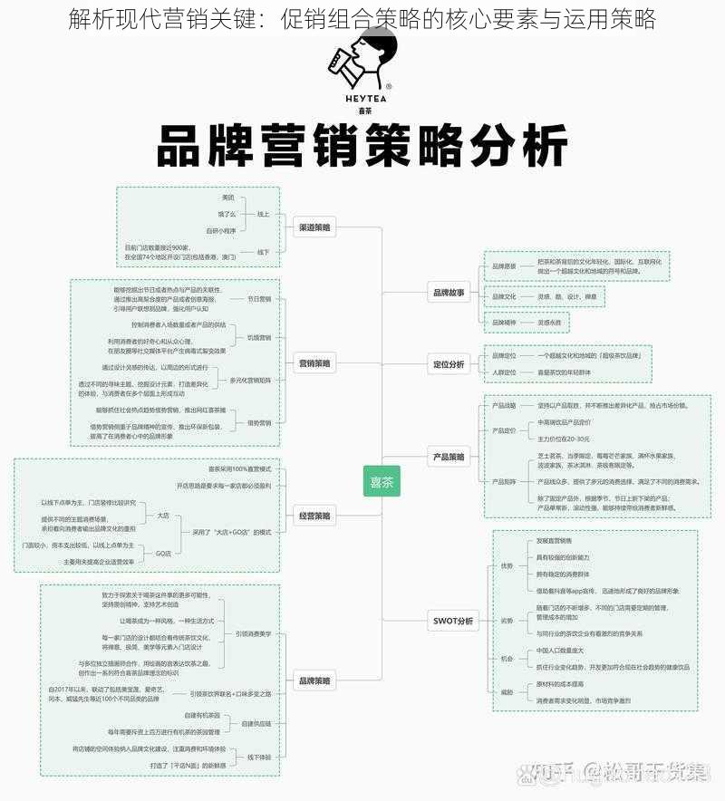 解析现代营销关键：促销组合策略的核心要素与运用策略