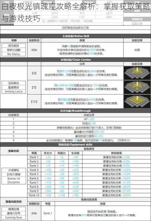 白夜极光镇魂座攻略全解析：掌握获取策略与游戏技巧