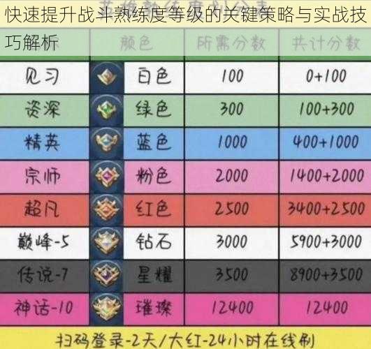 快速提升战斗熟练度等级的关键策略与实战技巧解析