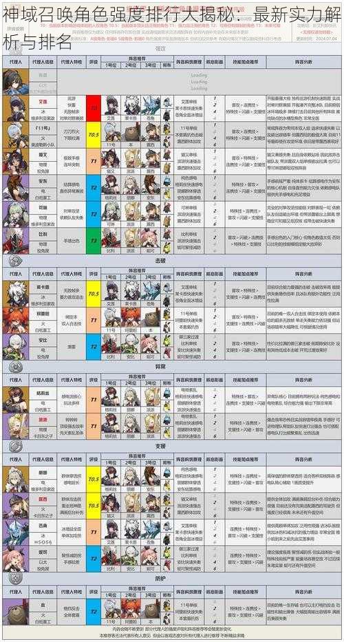 神域召唤角色强度排行大揭秘：最新实力解析与排名