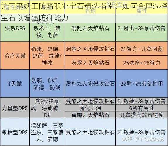 关于巫妖王防骑职业宝石精选指南：如何合理选择宝石以增强防御能力