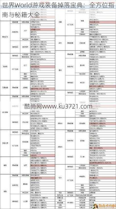 世界World游戏装备掉落宝典：全方位指南与秘籍大全