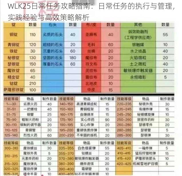 WLK25日常任务攻略指南：日常任务的执行与管理，实践经验与高效策略解析