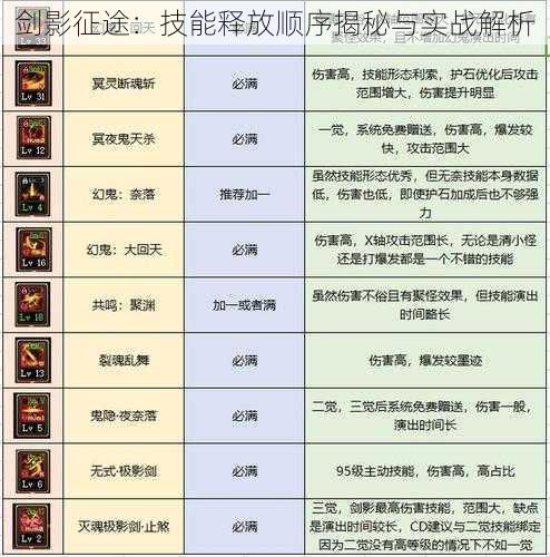 剑影征途：技能释放顺序揭秘与实战解析