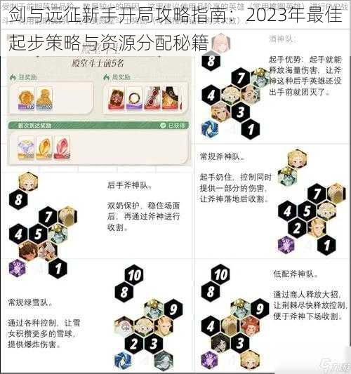 剑与远征新手开局攻略指南：2023年最佳起步策略与资源分配秘籍