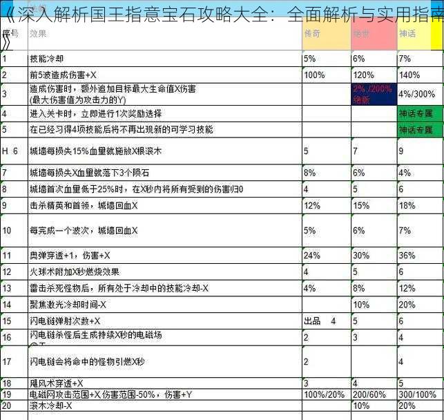 《深入解析国王指意宝石攻略大全：全面解析与实用指南》