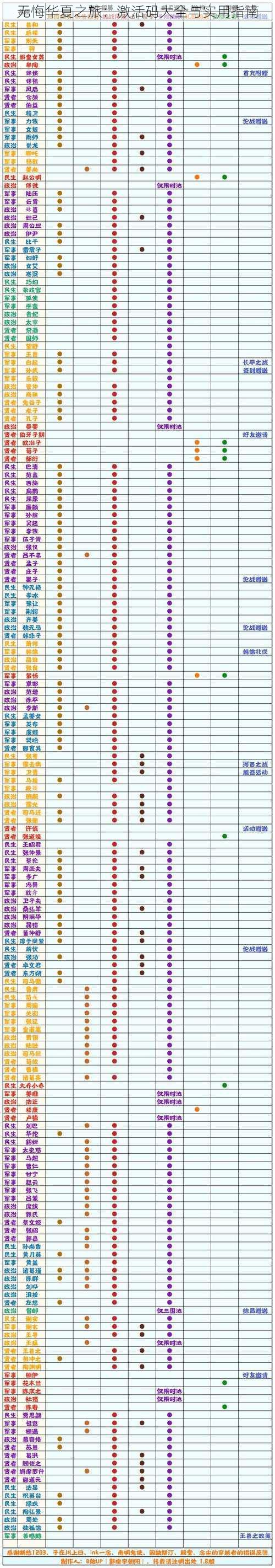 无悔华夏之旅：激活码大全与实用指南