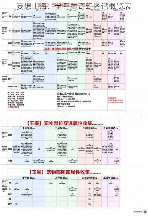 妄想山海：全鸟类奇幻图谱概览表