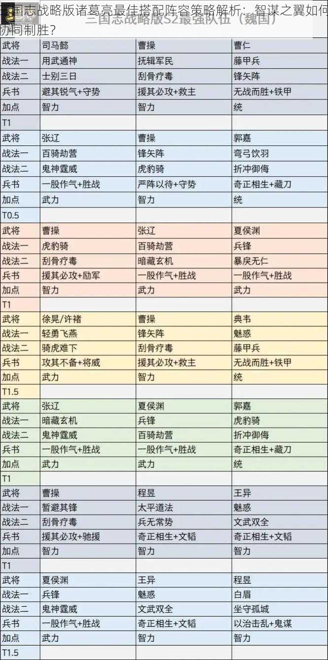 三国志战略版诸葛亮最佳搭配阵容策略解析：智谋之翼如何协同制胜？