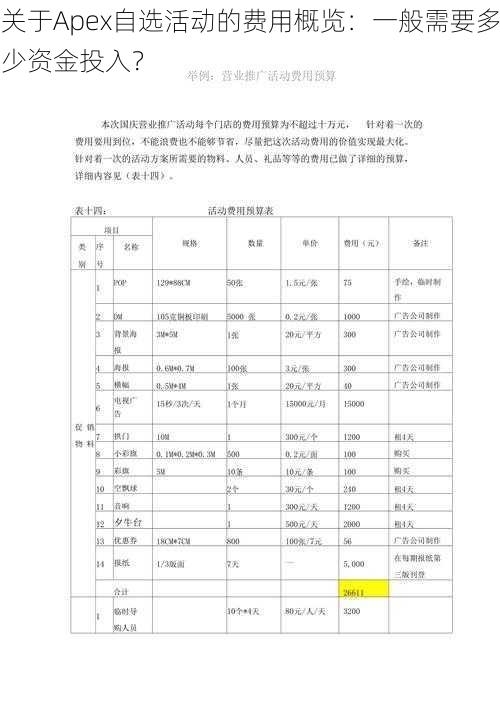 关于Apex自选活动的费用概览：一般需要多少资金投入？