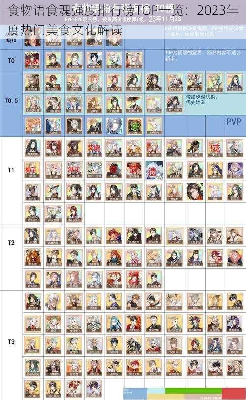 食物语食魂强度排行榜TOP一览：2023年度热门美食文化解读