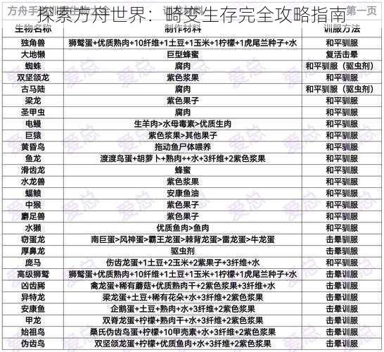 探索方舟世界：畸变生存完全攻略指南