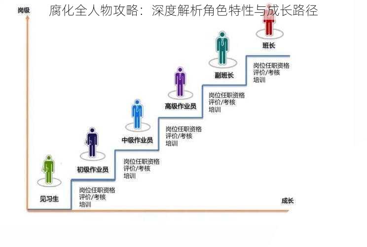 腐化全人物攻略：深度解析角色特性与成长路径