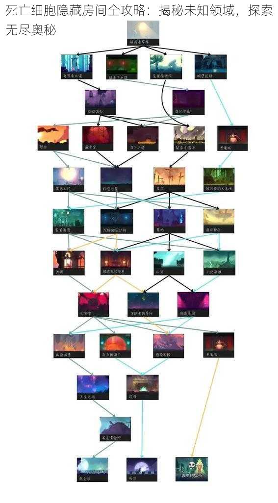死亡细胞隐藏房间全攻略：揭秘未知领域，探索无尽奥秘