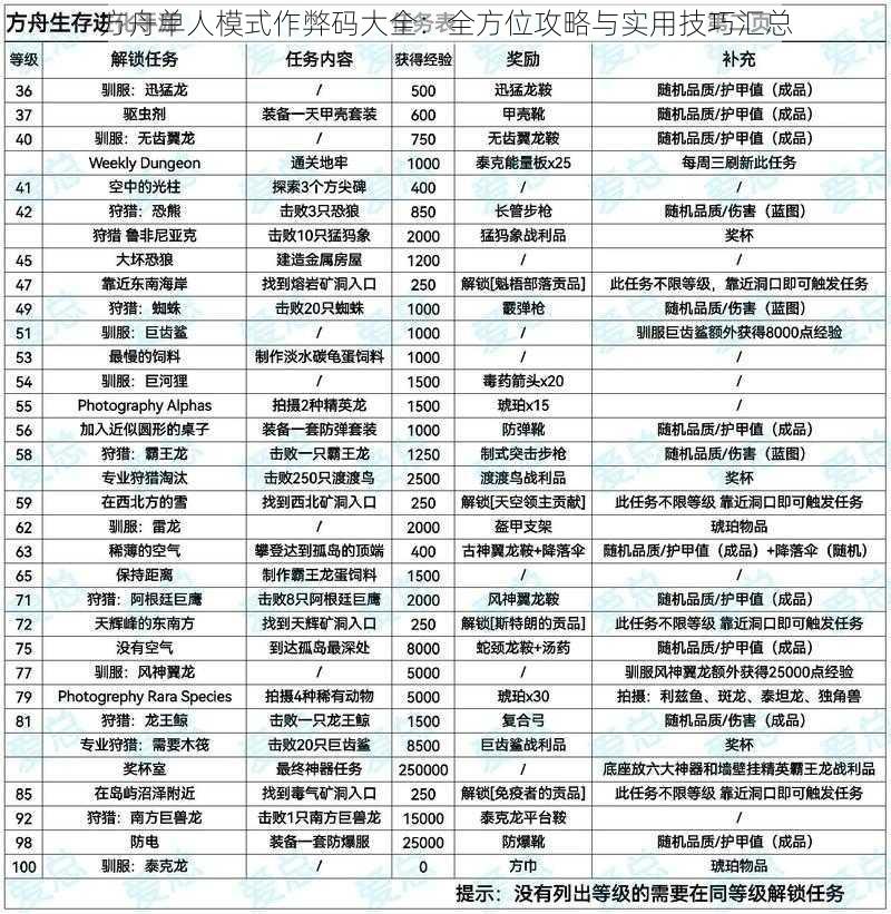 方舟单人模式作弊码大全：全方位攻略与实用技巧汇总