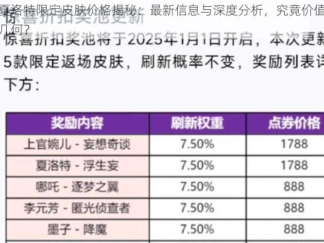 夏洛特限定皮肤价格揭秘：最新信息与深度分析，究竟价值几何？