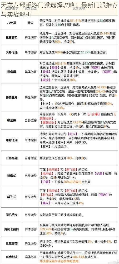 天龙八部手游门派选择攻略：最新门派推荐与实战解析