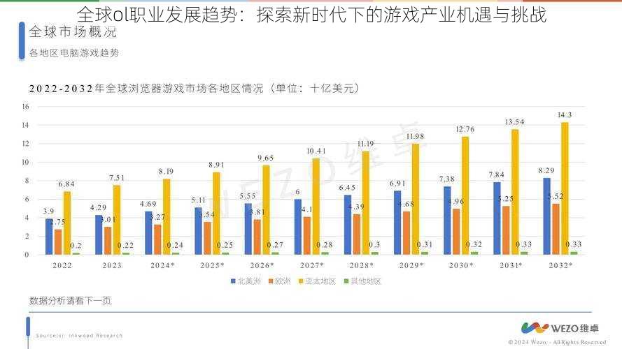 全球ol职业发展趋势：探索新时代下的游戏产业机遇与挑战