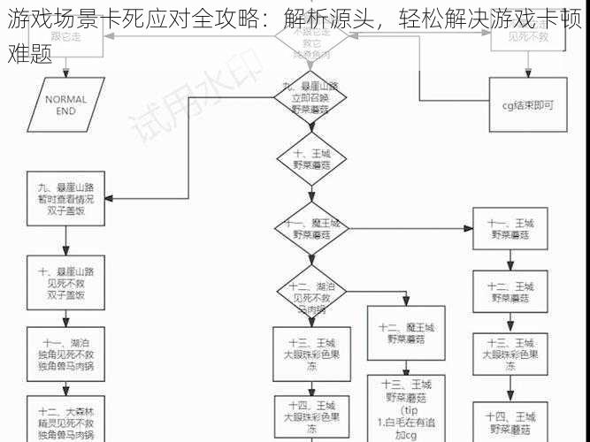 游戏场景卡死应对全攻略：解析源头，轻松解决游戏卡顿难题