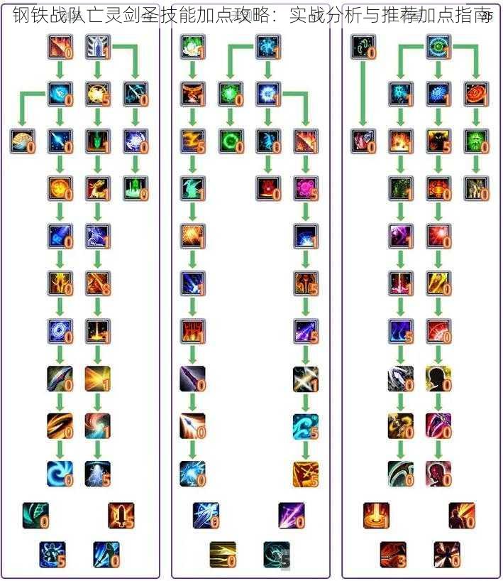 钢铁战队亡灵剑圣技能加点攻略：实战分析与推荐加点指南