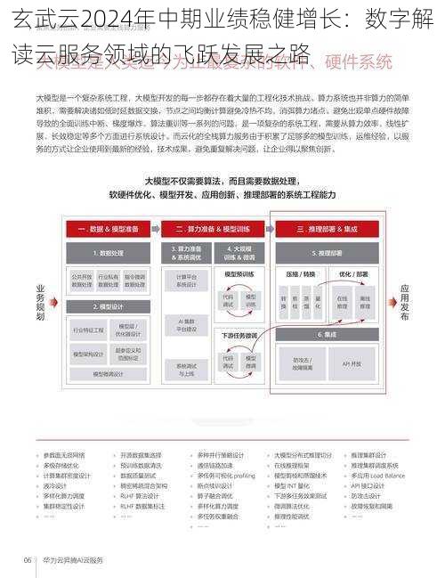 玄武云2024年中期业绩稳健增长：数字解读云服务领域的飞跃发展之路