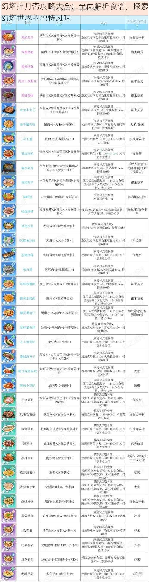 幻塔拾月斋攻略大全：全面解析食谱，探索幻塔世界的独特风味