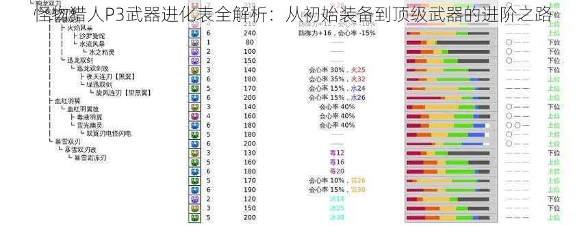 怪物猎人P3武器进化表全解析：从初始装备到顶级武器的进阶之路