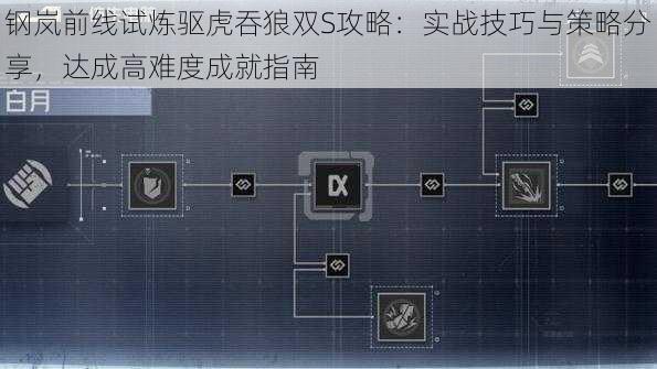 钢岚前线试炼驱虎吞狼双S攻略：实战技巧与策略分享，达成高难度成就指南