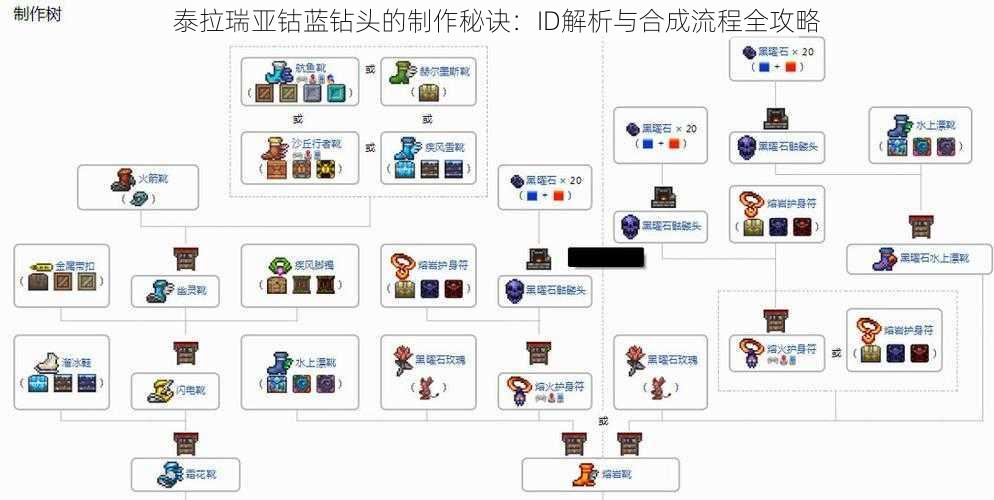 泰拉瑞亚钴蓝钻头的制作秘诀：ID解析与合成流程全攻略