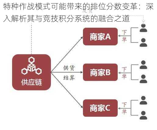 特种作战模式可能带来的排位分数变革：深入解析其与竞技积分系统的融合之道