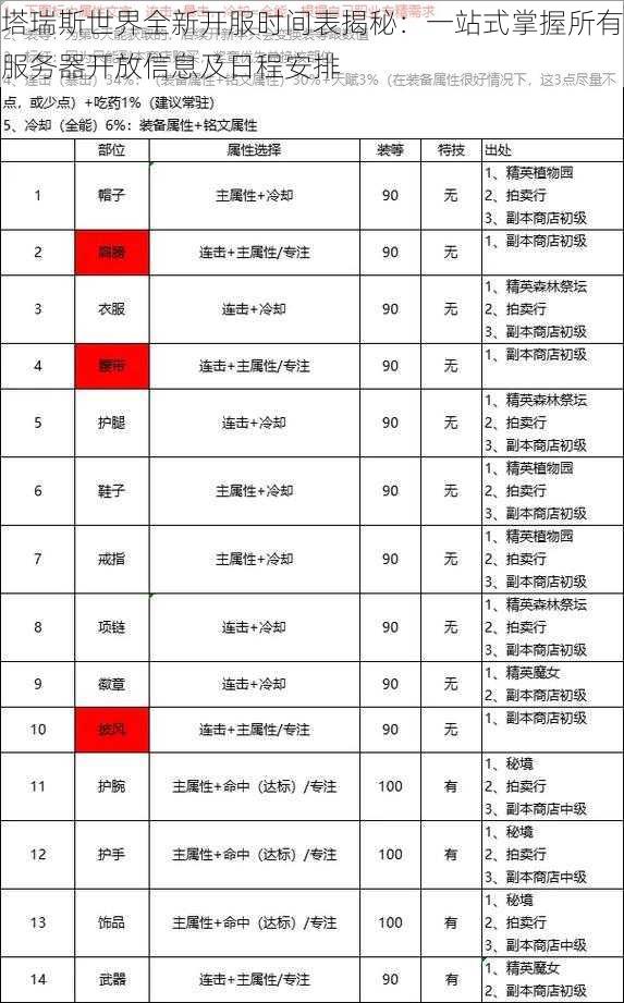 塔瑞斯世界全新开服时间表揭秘：一站式掌握所有服务器开放信息及日程安排