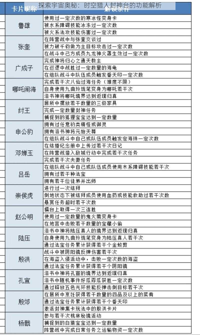 探索宇宙奥秘：时空猎人封神台的功能解析