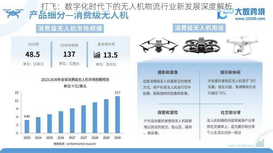 打飞：数字化时代下的无人机物流行业新发展深度解析