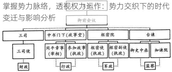 掌握势力脉络，透视权力运作：势力交织下的时代变迁与影响分析