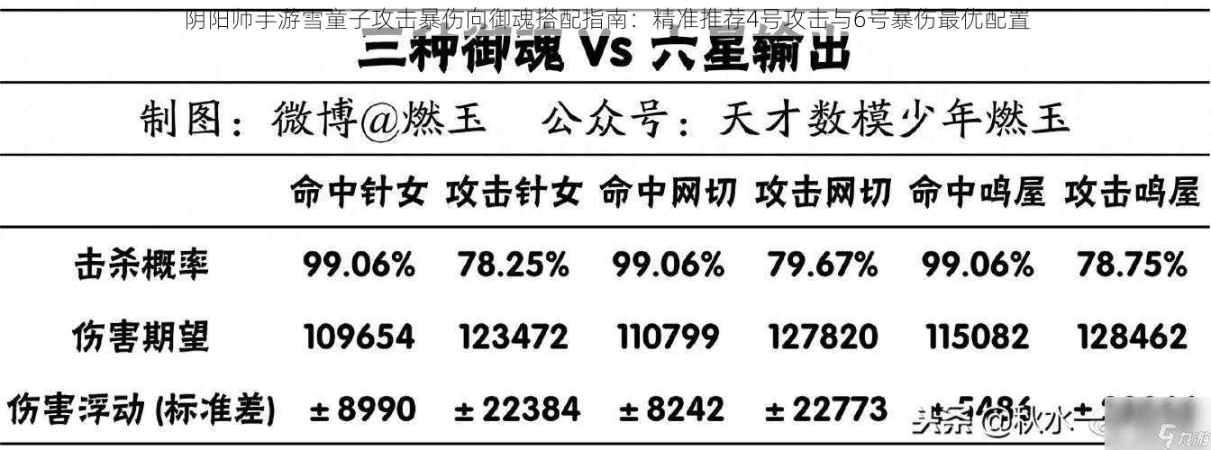 阴阳师手游雪童子攻击暴伤向御魂搭配指南：精准推荐4号攻击与6号暴伤最优配置