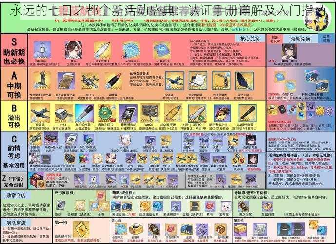 永远的七日之都全新活动盛典：认证手册详解及入门指南