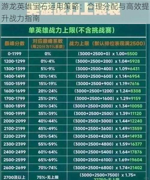 游龙英雄宝石运用策略：合理分配与高效提升战力指南