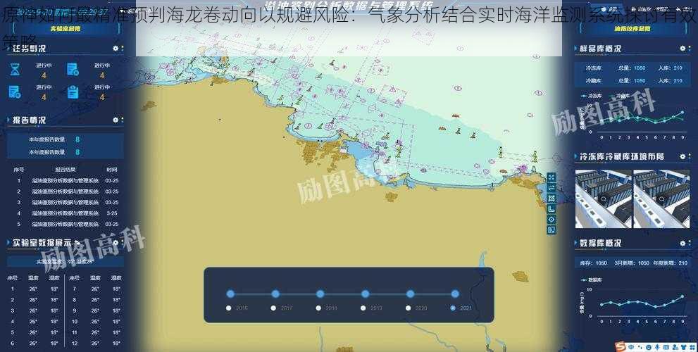 原神如何最精准预判海龙卷动向以规避风险：气象分析结合实时海洋监测系统探讨有效策略