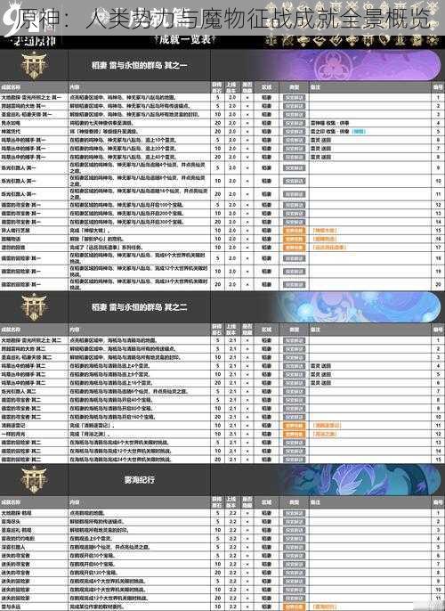 原神：人类势力与魔物征战成就全景概览