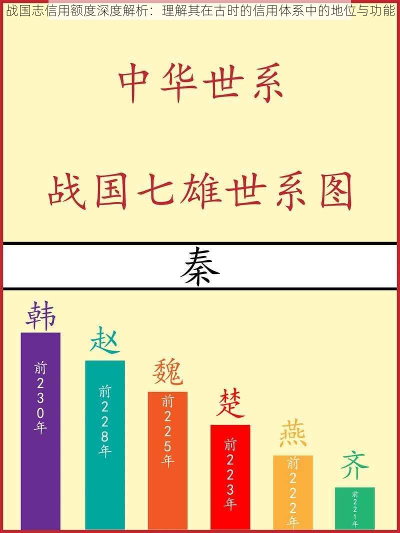 战国志信用额度深度解析：理解其在古时的信用体系中的地位与功能