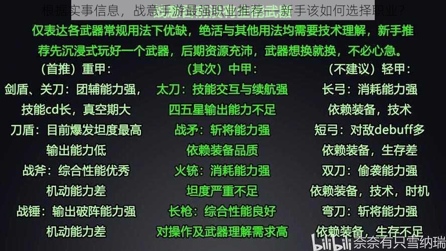 根据实事信息，战意手游最强职业推荐——新手该如何选择职业？