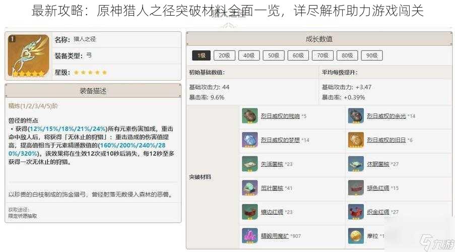 最新攻略：原神猎人之径突破材料全面一览，详尽解析助力游戏闯关