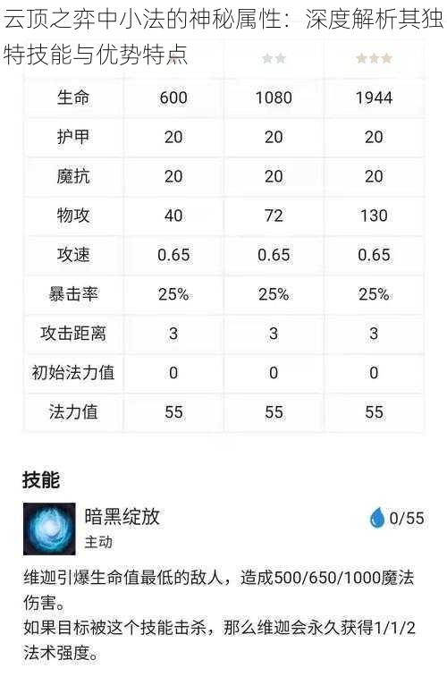 云顶之弈中小法的神秘属性：深度解析其独特技能与优势特点