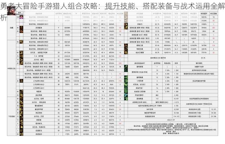 勇者大冒险手游猎人组合攻略：提升技能、搭配装备与战术运用全解析