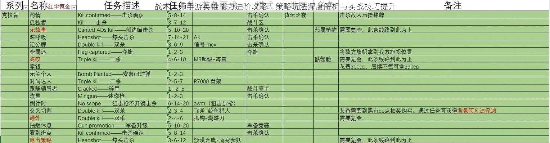 战术大师手游英雄能力进阶攻略：策略玩法深度解析与实战技巧提升