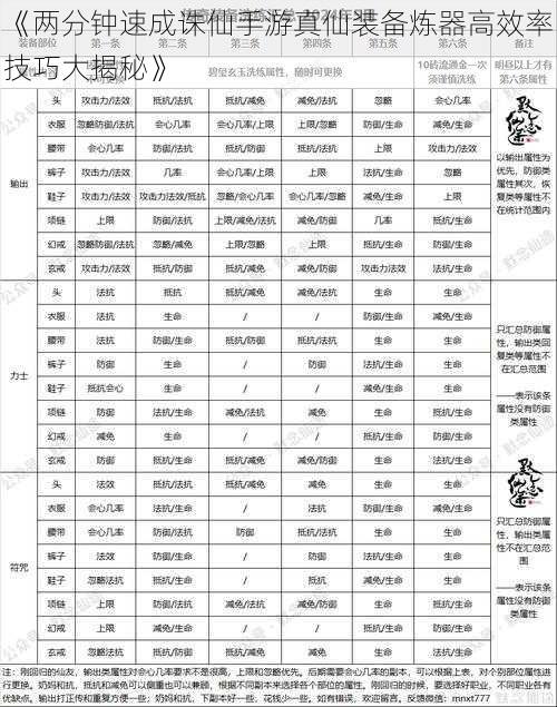 《两分钟速成诛仙手游真仙装备炼器高效率技巧大揭秘》